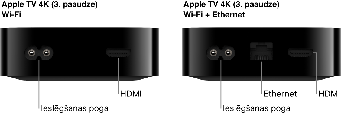 Skats uz Apple TV 4K (3. paaudze) Wi-Fi un WiFi + Ethernet ierīču aizmuguri ar redzamiem portiem