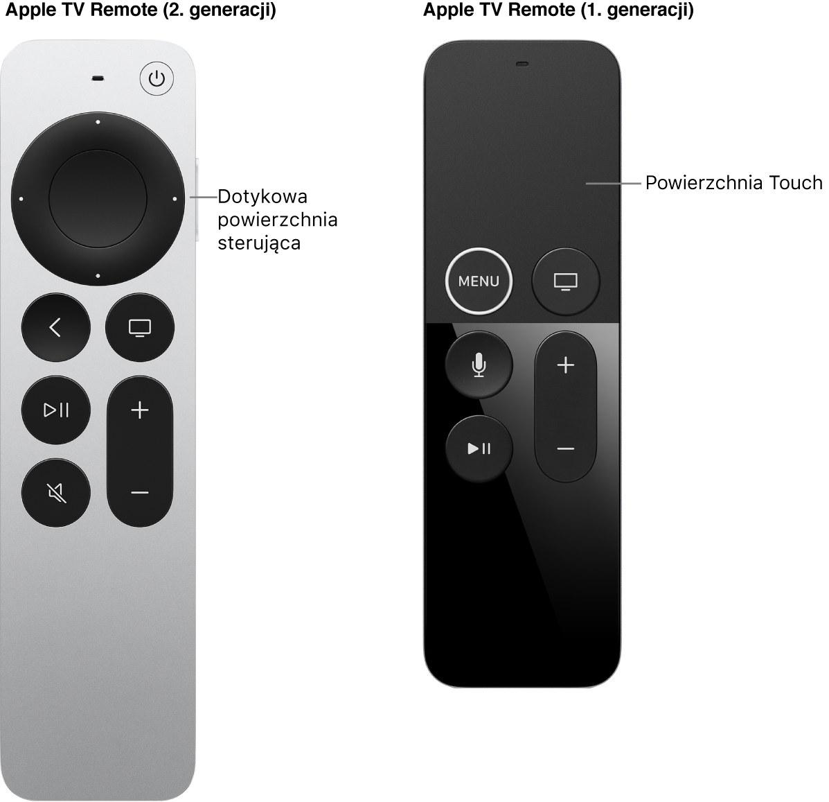 Pilot Apple TV Remote (2. i 3. generacji) z powierzchnią sterującą oraz pilot Apple TV Remote (1. generacji) z powierzchnią dotykową