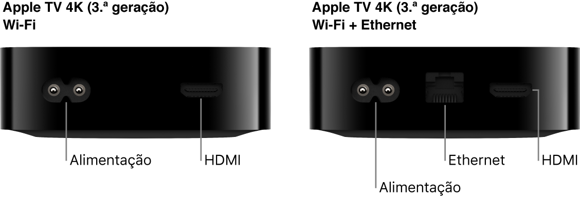Vista traseira da Apple TV 4K (3.ª geração) Wi-Fi e WiFi + Ethernet com as portas apresentadas