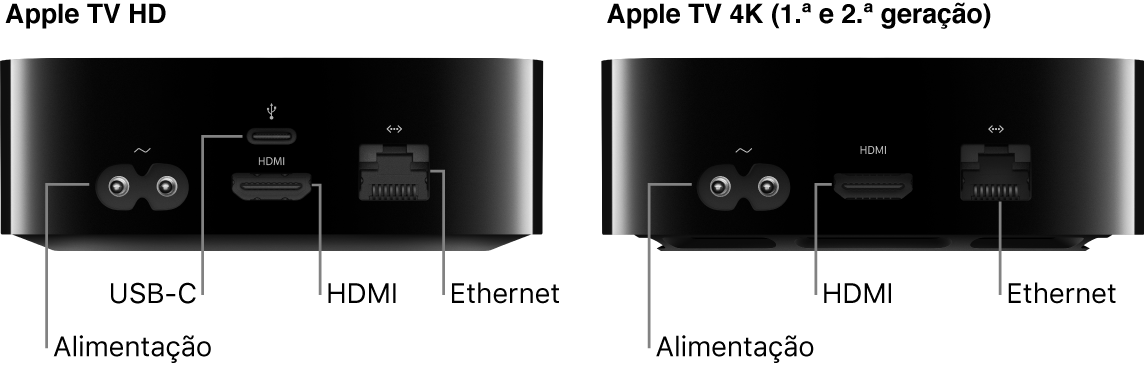 Vista traseira da Apple TV HD e 4K (1.ª e 2.ª geração) com as portas apresentadas