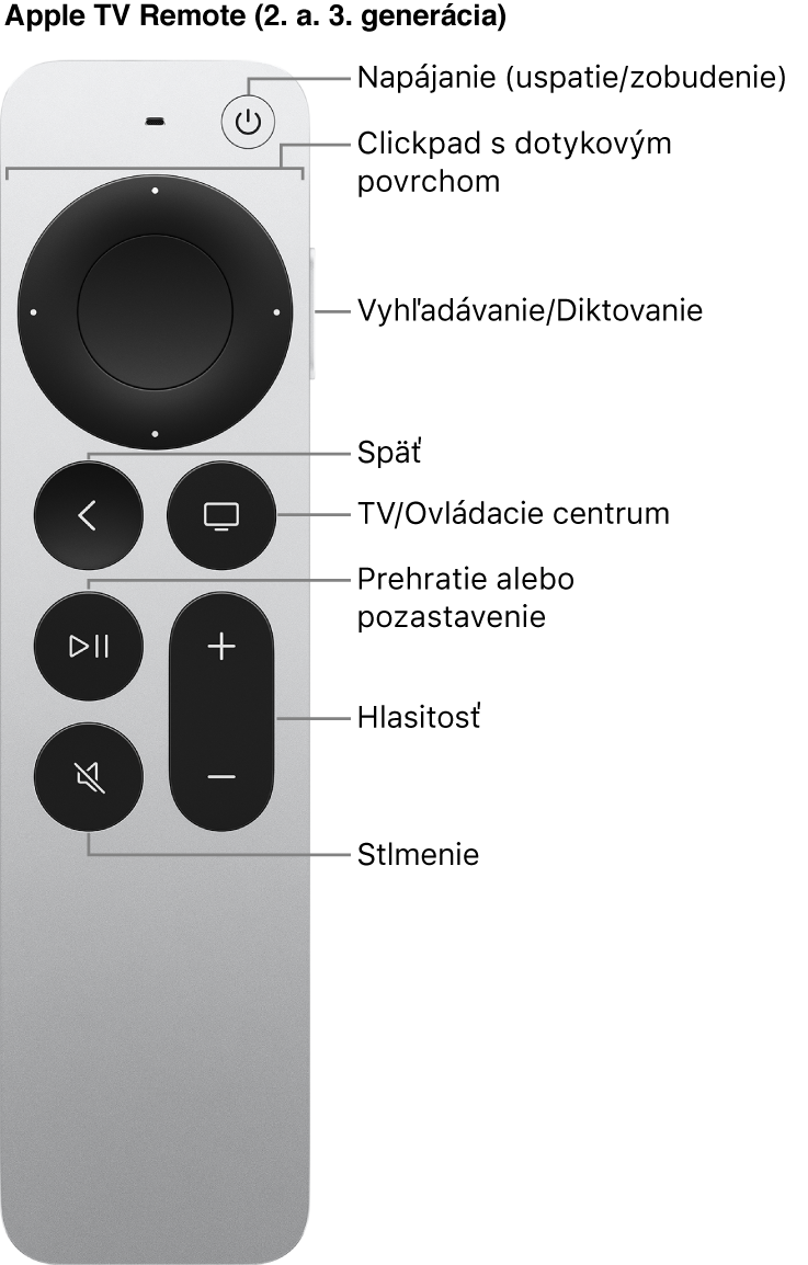 Apple TV Remote (druhá a tretia generácia)