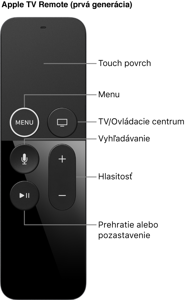 Apple TV Remote (prvá generácia)