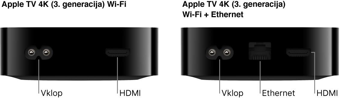 Zadnja stran Apple TV 4K (3. generacija) Wi-Fi in WiFi + Ethernet s prikazanimi vhodi