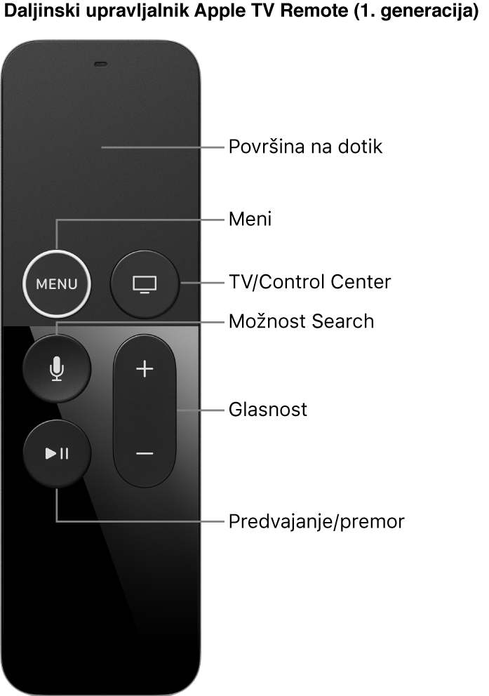 Daljinski upravljalnik Apple TV Remote (1. generacija)