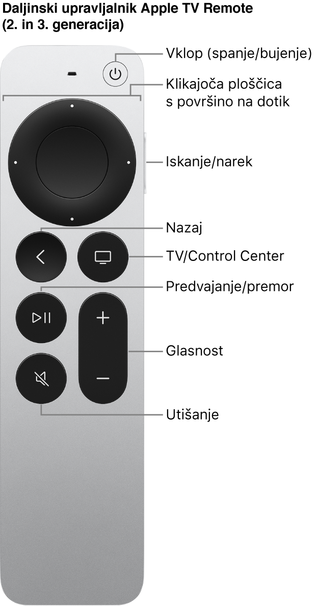 Daljinski upravljalnik Apple TV Remote (2. in 3. generacija)