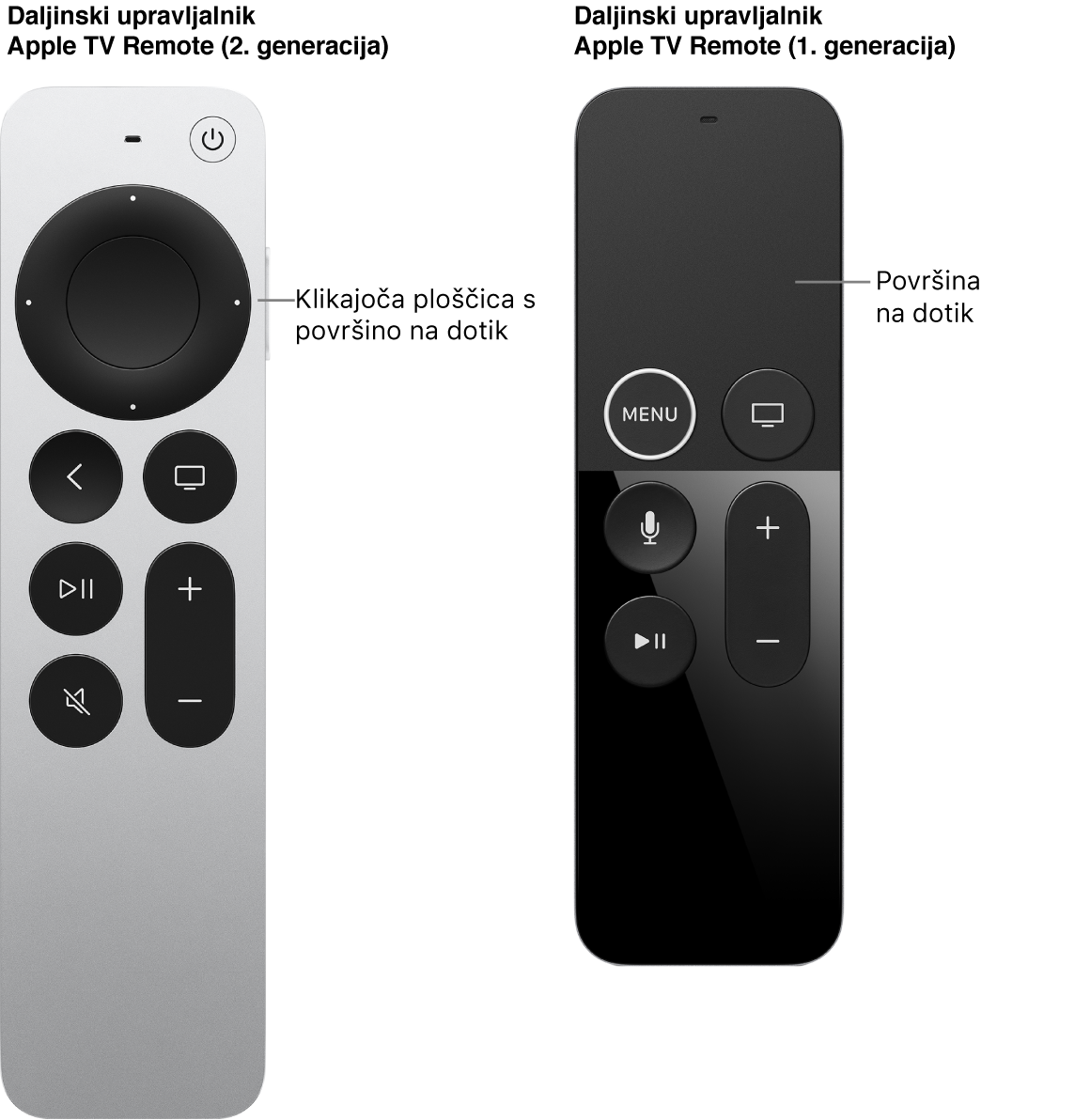 Daljinski upravljalnik Apple TV Remote (2. in 3. generacije) s klikajočo ploščico in daljinskega upravljalnika Apple TV Remote (1. generacije) s površino na dotik