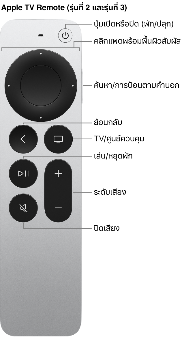 Apple TV Remote (รุ่นที่ 2 และรุ่นที่ 3)