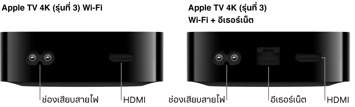 มุมมองด้านหลังของ Apple TV 4K (รุ่นที่ 3) Wi-Fi และ WiFi + Ethernet ที่มีพอร์ตแสดงอยู่
