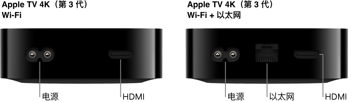 显示端口的 Wi-Fi 版和 Wi-Fi + 以太网版 Apple TV 4K（第 3 代）后视图