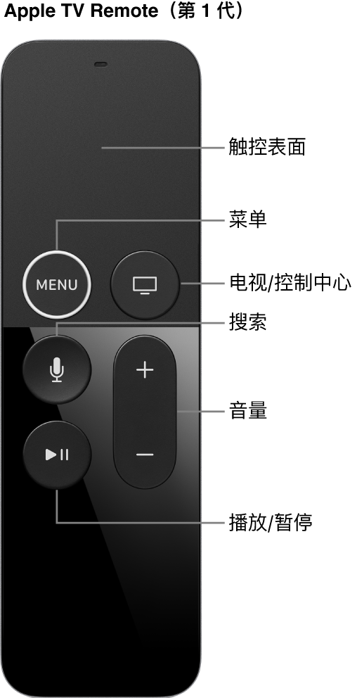 Apple TV Remote（第 1 代）