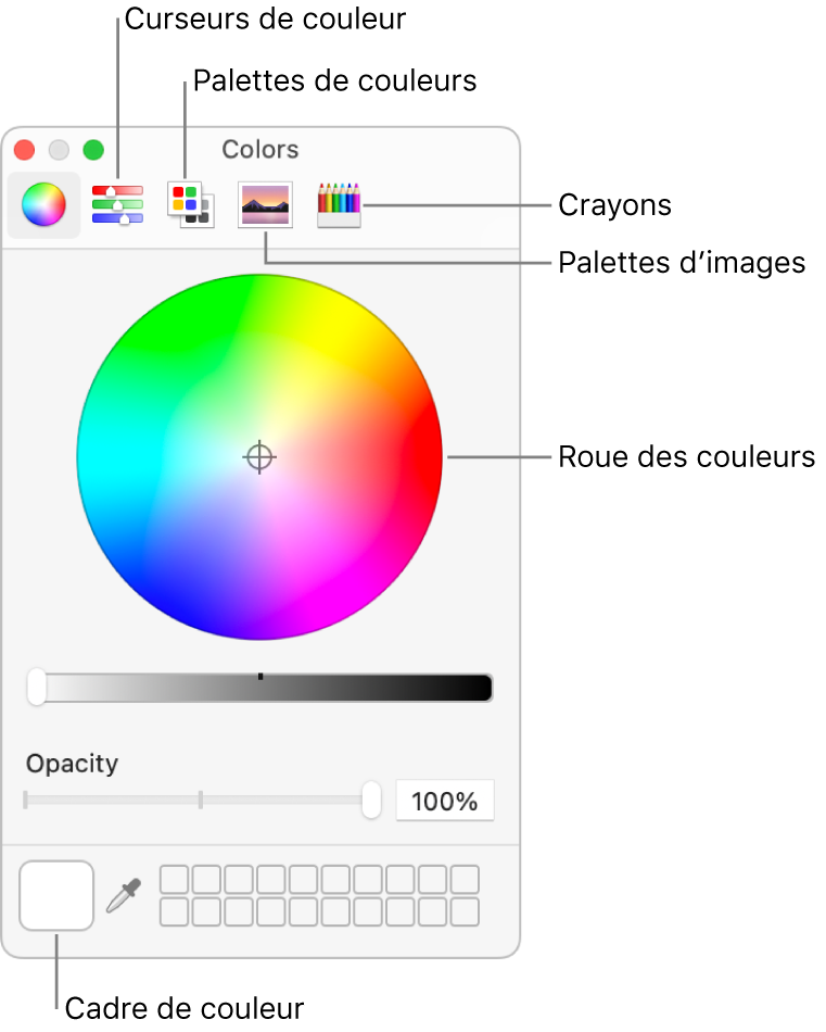 La fenêtre Couleurs. En haut de la fenêtre, la barre d’outils avec les boutons correspondant aux curseurs de couleurs, palettes de couleurs, palettes d’image et crayons. La roue des couleurs au milieu de la fenêtre. Le cadre de couleur en bas à gauche.