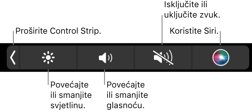 Smanjena traka Control Strip obuhvaća tipke, s lijeva na desno, za proširivanje trake Control Strip, povećanje ili smanjenje svjetline zaslona i glasnoće, isključivanje ili uključivanje zvuka i korištenje Siri.