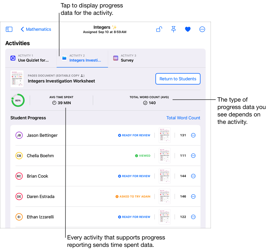 A sample assignment details view showing detailed progress data for the selected activity, including percentage complete, average time spent and average total word count for the class. Tap an activity tab to display progress data for the activity. In the Student Progress section, Classwork displays student progress data for the selected activity for five students, by the selected filter (Time Spent). Every activity that supports progress reporting sends time spent data.