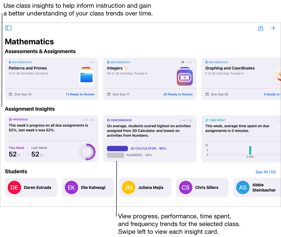 班級檢視頁範例顯示三個習作、三個重點概覽和五位學生。使用檢視頁可查看過期習作或評量，以及課堂重點概覽。使用重點概覽有助指導教學，並更深入了解課堂趨勢。檢視所選課堂的進度、表現、花費時間和頻率趨勢。在「重點概覽」向左滑動，可檢視每張重點概覽卡片。