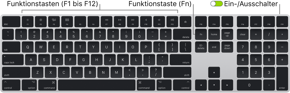 Das Magic Keyboard mit Funktionstaste (Fn) unten links und dem Ein-/Ausschalter oben rechts auf der Tastatur