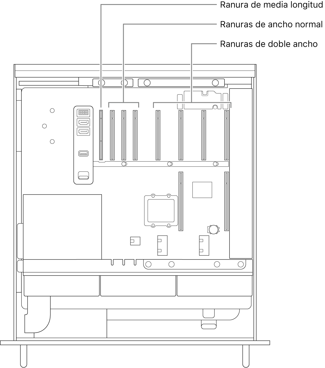 Vista lateral de la Mac Pro abierta con indicaciones mostrando dónde se ubican las cuatro ranuras de doble ancho, las tres de ancho normal y la de media longitud.