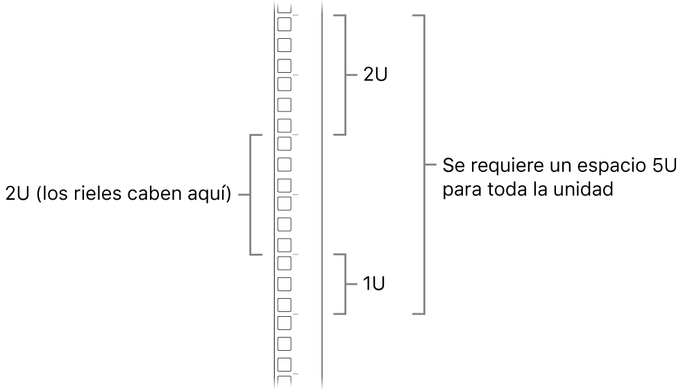 El lado de un rack mostrando las unidades requeridas para instalar una Mac Pro.