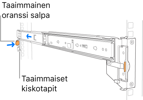 Kiskosarja, jossa näkyvät kiskon takimmaiset nastat ja salpa.