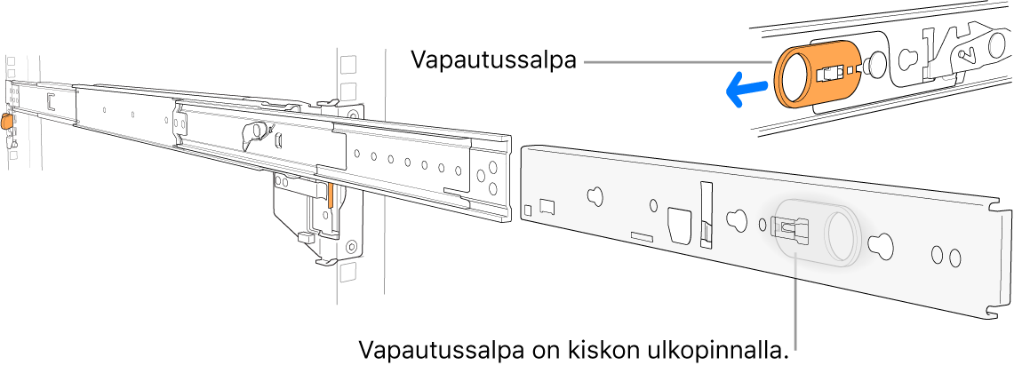 Ulos vedetty kiskosarja, jossa näkyy vapautussalpa.