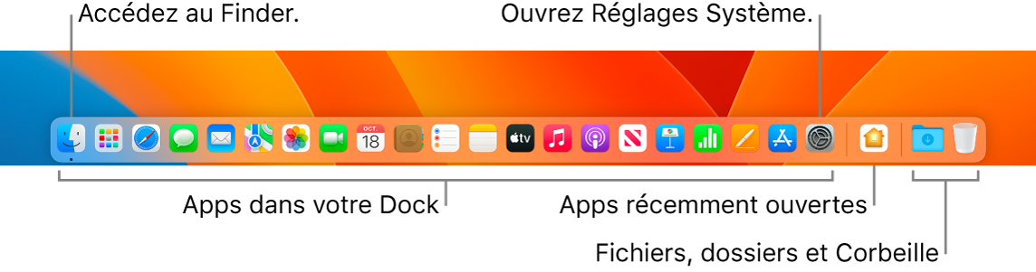 Le Dock affichant le Finder, « Réglage Système » et le trait dans le Dock séparant les apps des fichiers et dossiers.