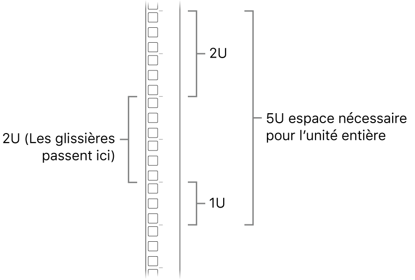 Le côté d’un rack avec les unités requises pour l’installation d’un Mac Pro.