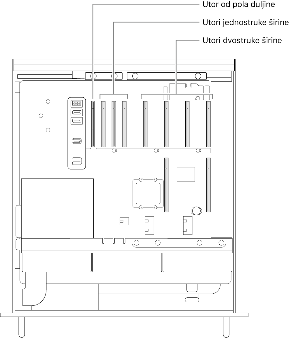 Bočna strana Mac Pro računala otvorena s oblačićima koji pokazuju gdje se nalazi četiri utora s dvostrukom širinom, tri utora s jednostrukom širinom i utor s poludužinom.