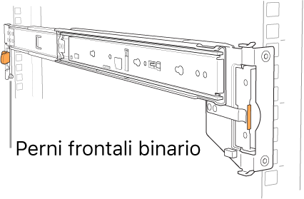 Gruppo guida mostrante la posizione dei perni di binario posteriori.