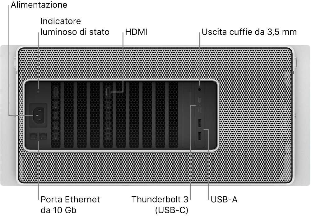 Vista del retro di Mac Pro mostrante la porta di alimentazione, un indicatore luminoso di stato, due porte HDMI, un'uscita cuffie da 3,5 mm, due porte Ethernet da 10 Gigabit, due porte Thunderbolt 3 (USB-C) e due porte USB-A.