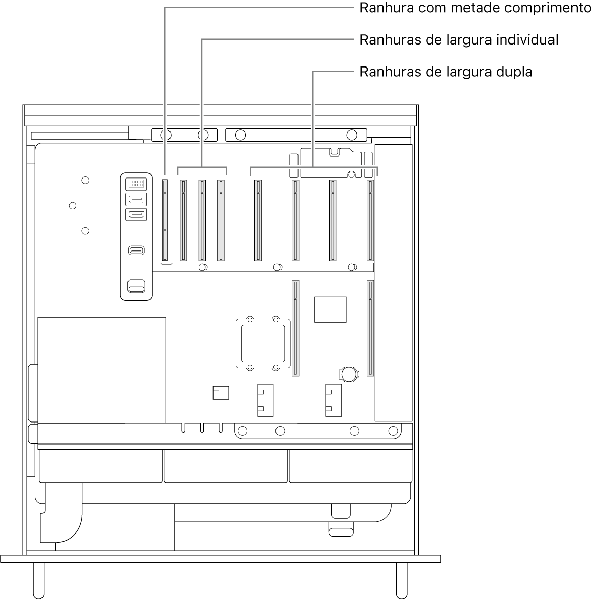 A lateral do Mac Pro aberta com indicações que mostram onde estão localizadas as quatro ranhuras de largura dupla, as três ranhuras de largura individual e a ranhura com metade do comprimento.