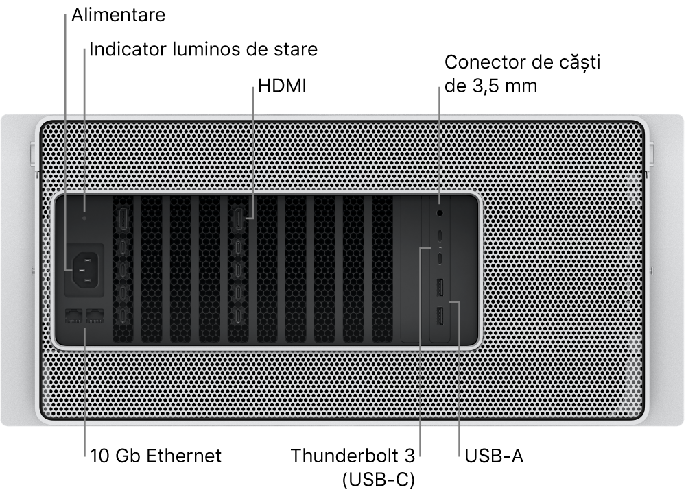 Vedere din spate a unui Mac Pro afișând portul de alimentare, un indicator luminos de stare, două porturi HDMI, mufa pentru căști de 3,5 mm, două porturi Ethernet 10 gigabiți, două porturi Thunderbolt 3 (USB-C) și două porturi USB-A.