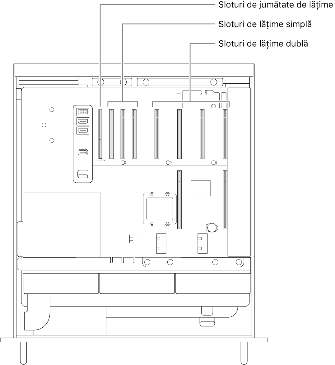 Partea laterală a Mac Pro-ului deschisă, cu explicații care indică locul unde se află cele patru sloturi de lungime dublă, cele trei sloturi de lungime simplă și slotul de jumătate de lungime.