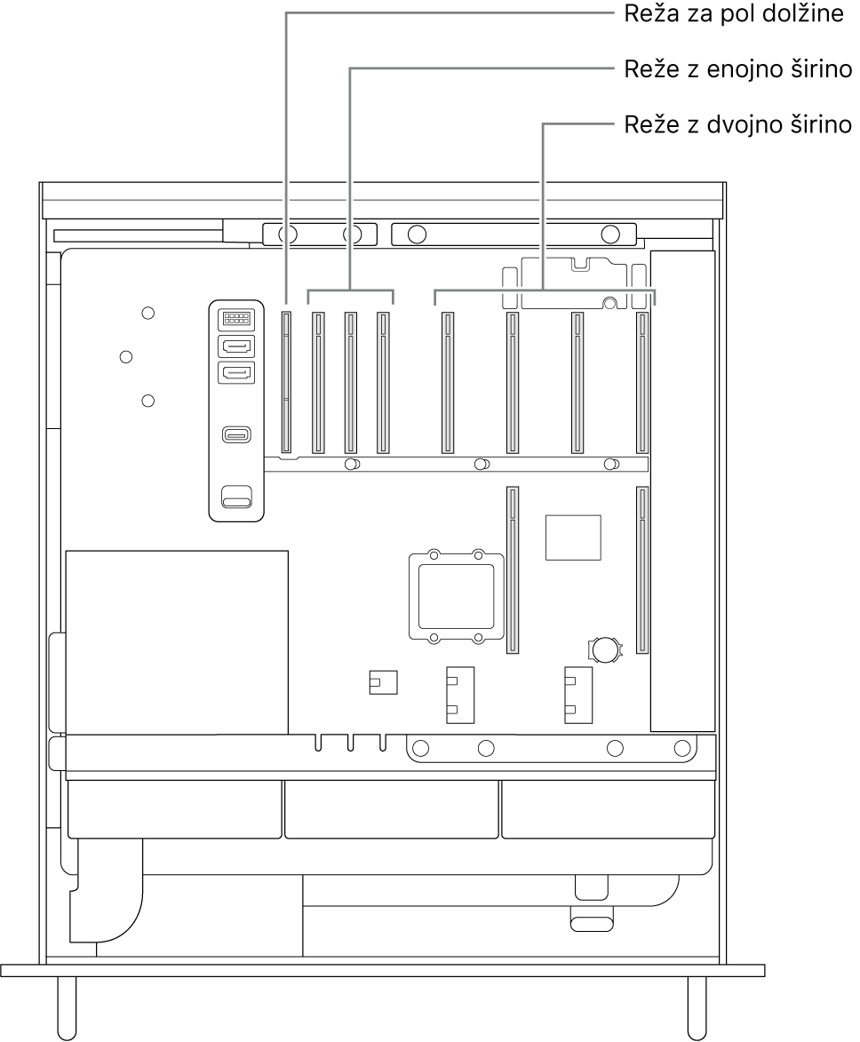 Odprte stranice računalnika Mac Pro s poudarjeno lokacijo štirih rež dvojne širine, treh rež enojne širine in reže polovične dolžine.