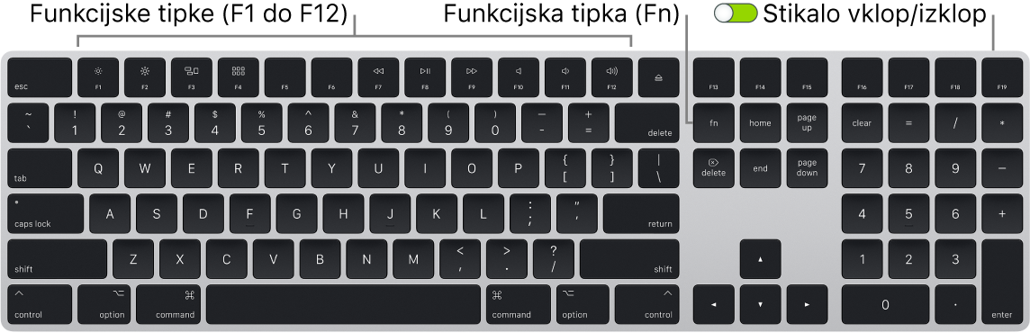 Tipkovnica Magic Keyboard s prikazom funkcijske (Fn) tipke v spodnjem levem kotu in stikala za vklop/izklop v zgornjem desnem kotu tipkovnice.