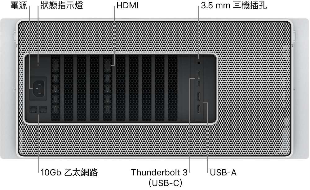 Mac Pro 背面顯示電源埠、狀態指示燈、兩個 HDMI 埠、3.5 mm 耳機插孔，兩個 10 Gigabit 乙太網路埠、兩個 Thunderbolt 3（USB-C）埠和兩個 USB-A 埠。