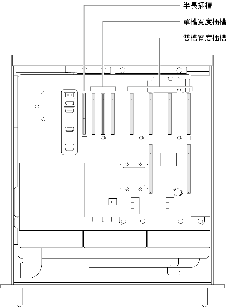 Mac Pro 的側面打開並帶有圖說，顯示了四個雙槽寬度插槽、三個單槽寬度插槽以及半長插槽的位置。