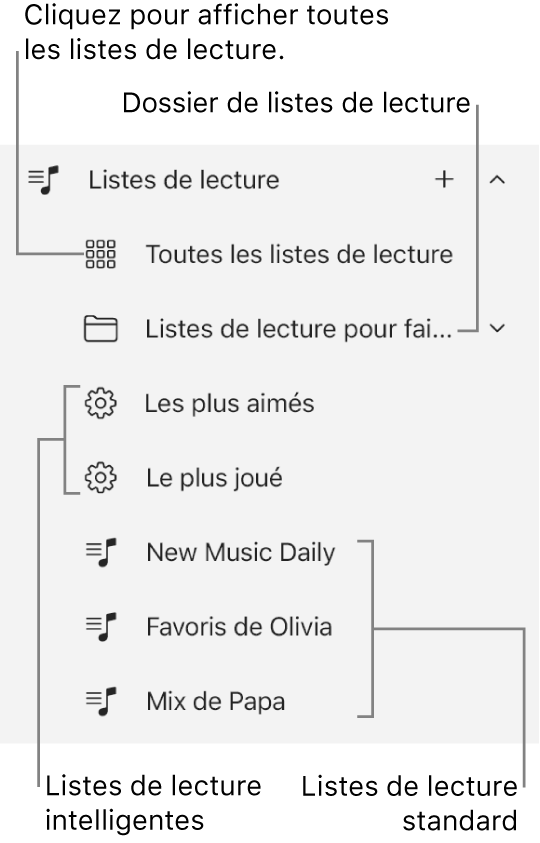 Introduction aux listes de lecture dans Apple Music sur Windows ...