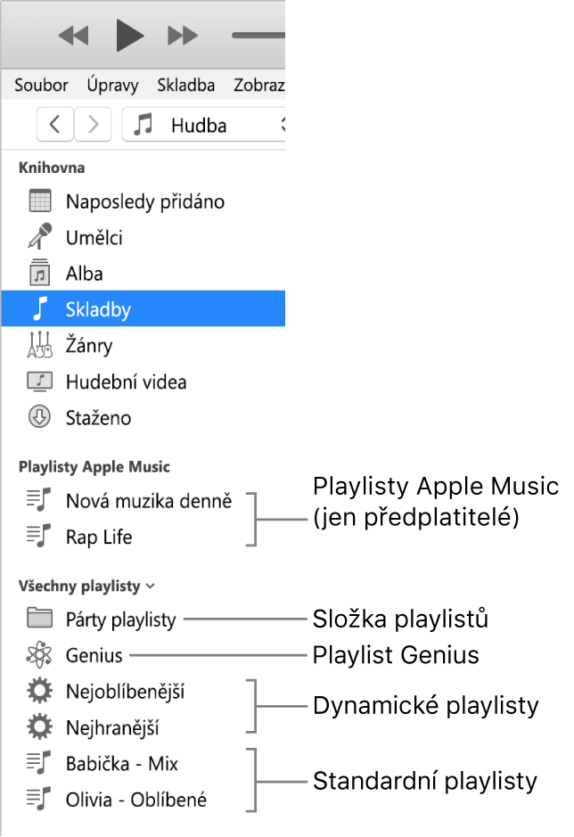 Boční panel iTunes zobrazující různé typy playlistů. Apple Music (pouze pro předplatitele), služba Genius, dynamické a standardní playlisty a také složka playlistů.