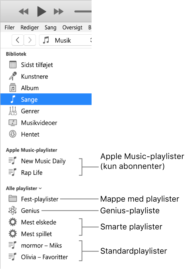 Indholdsoversigten i iTunes, der viser de forskellige typer playlister. Apple Music-playlister (kun abonnenter), Genius-playlister, smarte playlister og standardplaylister samt en playlistemappe.