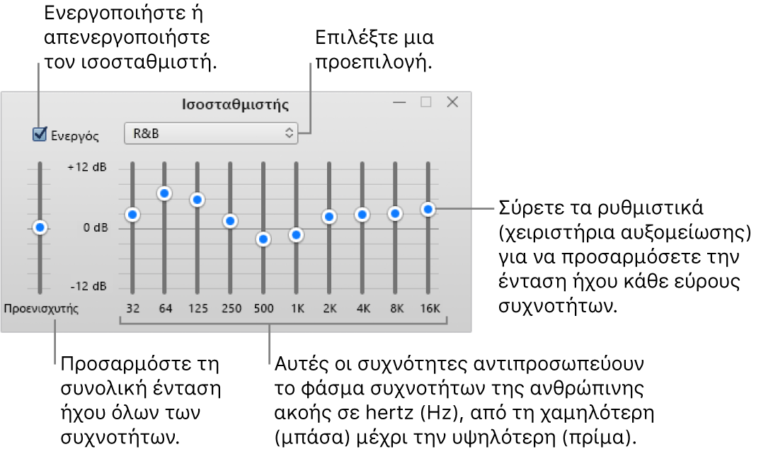 Το παράθυρο ισοσταθμιστή: Το πλαίσιο επιλογής για την ενεργοποίηση του ισοσταθμιστή iTunes βρίσκεται στην επάνω αριστερή γωνία. Δίπλα σε αυτό βρίσκεται το αναδυόμενο μενού με τις προεπιλογές ισοσταθμιστή. Στην τέρμα αριστερή πλευρά, προσαρμόστε τη γενική ένταση ήχου των συχνοτήτων με τον προενισχυτή. Κάτω από τις προεπιλογές ισοσταθμιστή, προσαρμόστε το επίπεδο έντασης ήχου των διαφορετικών ευρών συχνοτήτων που αντιπροσωπεύουν το εύρος της ανθρώπινης ακοής από το χαμηλότερο στο υψηλότερο.