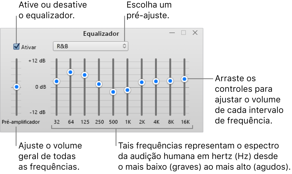 A janela do Equalizador: A caixa de seleção para ativar o equalizador do iTunes está no canto superior esquerdo. Ao seu lado, o menu local com as predefinições do equalizador. Na extremidade esquerda, ajuste o volume geral das frequências com o pré-amplificador. Abaixo das predefinições do equalizador, ajuste o nível sonoro dos vários intervalos de frequência que representam o espectro da audição humana, do mais grave ao mais agudo.