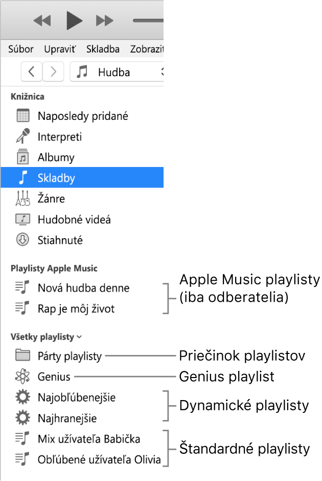 Postranný panel iTunes znázorňujúci rôzne typy playlistov: Playlisty Apple Music (iba pre predplatiteľov), Genius, Dynamické a štandardné playlisty plus priečinok playlistov.
