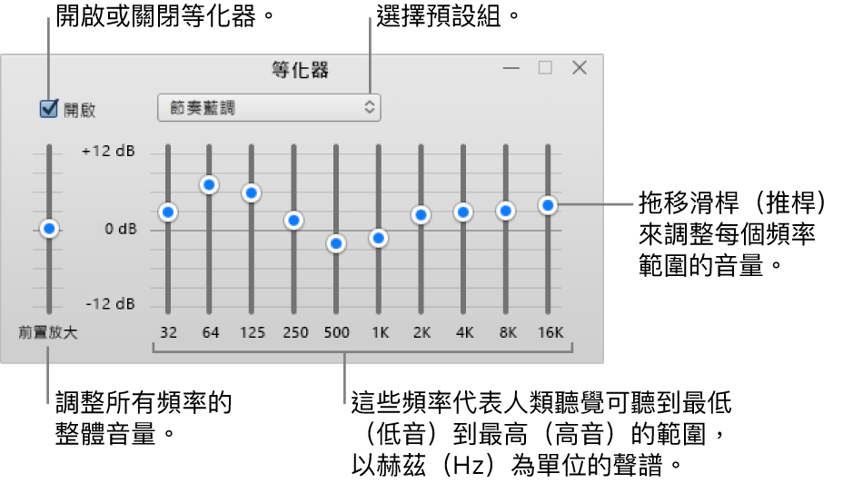 「等化器」視窗：開啟 iTunes 等化器的剔選框位於左上角。旁邊的彈出式選單帶有等化器預設組。在最左側，使用前級擴大來調整頻率的整體音量。在等化器預設組的下方，調整不同頻率範圍的音量，這是代表最低至最高的人類聽覺頻譜。