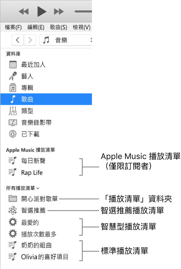 iTunes 側邊欄，顯示多種播放清單類型：Apple Music（訂閱者限定）、「智選推薦」、「智慧型」和標準播放清單，加上播放清單資料夾。