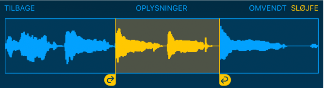 Lyden mellem de venstre og højre loophåndtag afspilles i et loop.