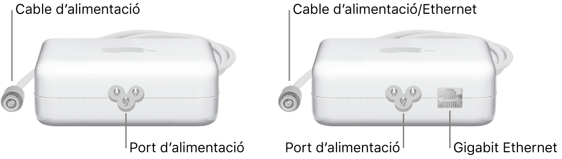 Un adaptador de corrent sense port Ethernet i un adaptador de corrent amb port Ethernet.