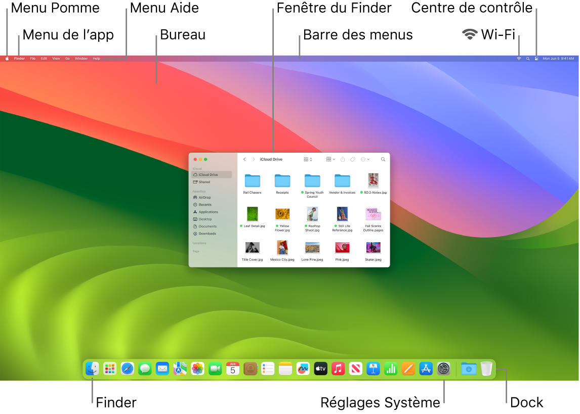 Écran d’un Mac présentant le menu Pomme, le menu de l’app, le menu Aide, le bureau, la barre des menus, une fenêtre du Finder, l’icône du Wi-Fi, l’icône du centre de contrôle, l’icône du Finder, l’icône de « Réglages Système » et le Dock.