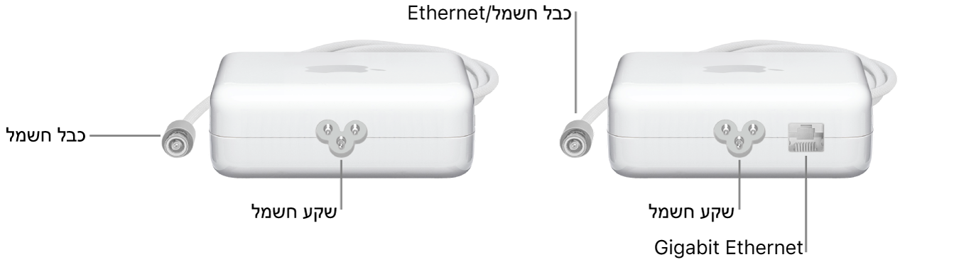ספק כוח אחד ללא יציאת Ethernet וספק כוח אחד עם יציאת Ethernet.