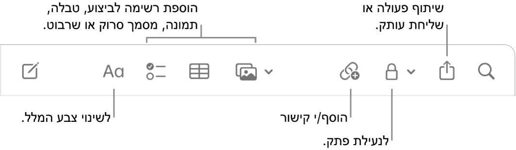 סרגל הכלים של ״פתקים״ עם סימונים של הכלים לעיצוב מלל, להוספת רשימה, טבלה, קישור ותמונות/מדיה, לנעילה, לשיתוף ולשליחת עותק.