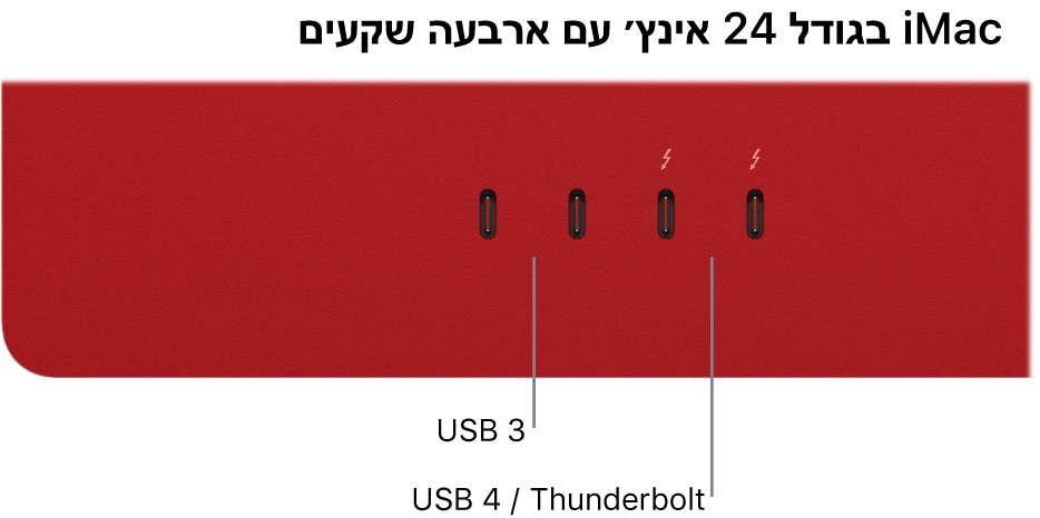 ‏iMac ובו שתי יציאות Thunderbolt 3 ‏(USB-C) משמאל ושתי יציאות Thunderbolt / USB 4 מימין.