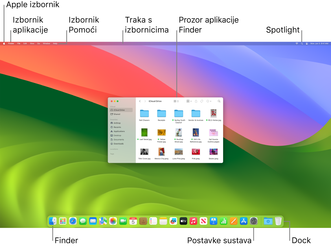 Zaslon Mac računala prikazuje Apple izbornik, izbornik Aplikacije, izbornik Pomoć, traku s izbornicima, prozor Findera, ikonu Spotlight, ikonu Findera, ikonu Postavki sustava i Dock.